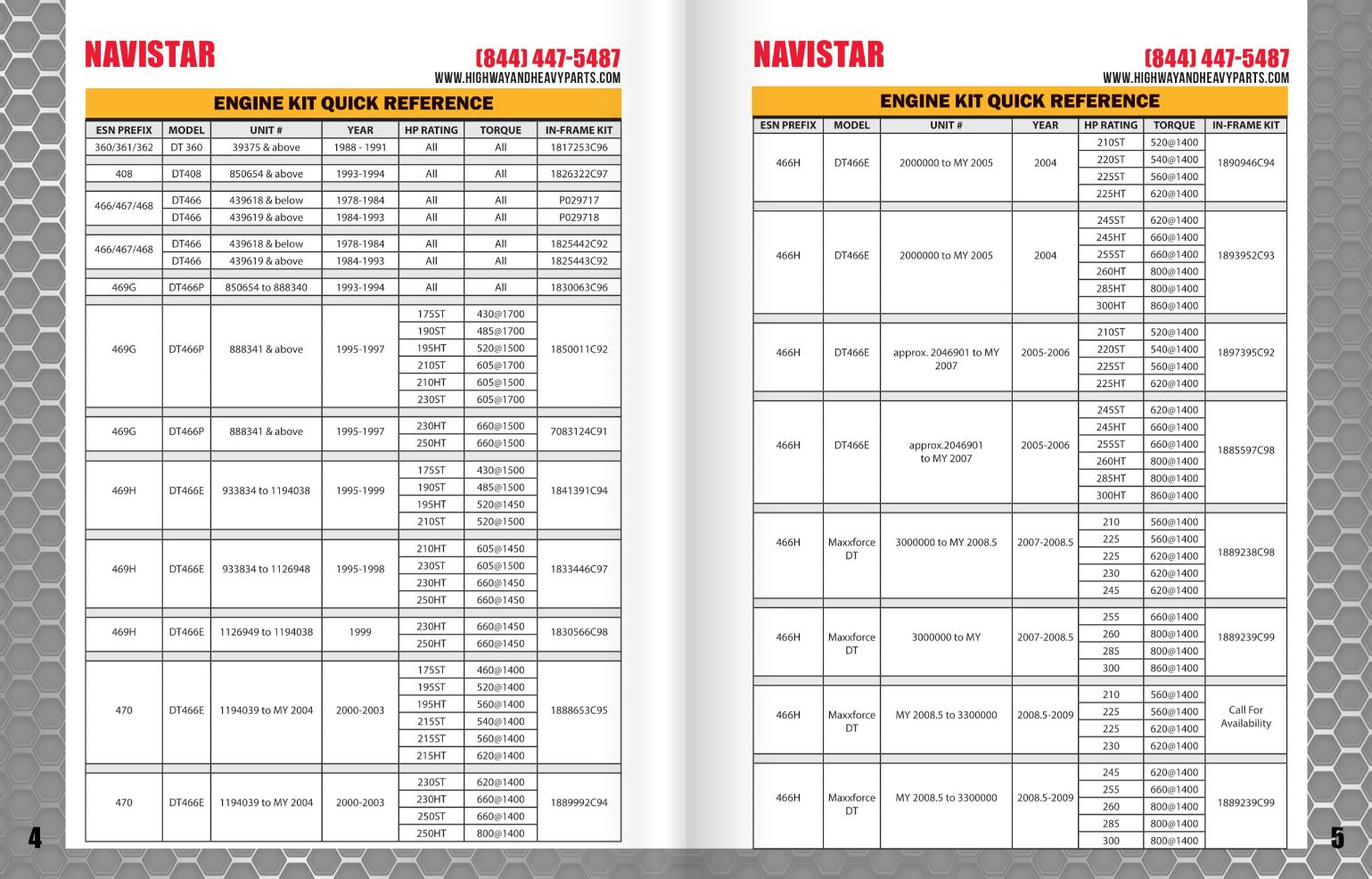 Example of a parts inventory sheet showing engine kit references by ESN prefix, model, year, horsepower, torque, and in-frame kit numbers.