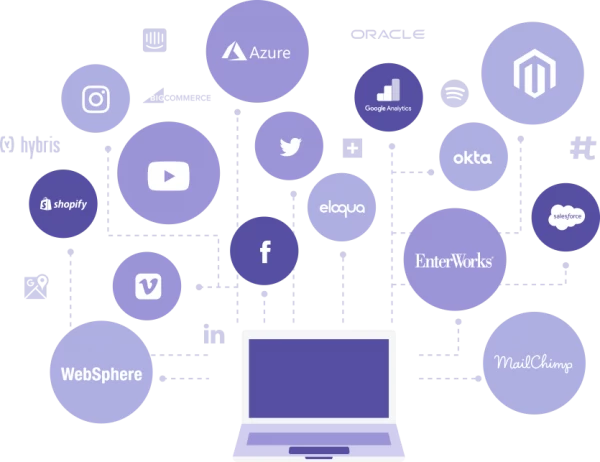 Publishing Interface with API for Cloud Services
