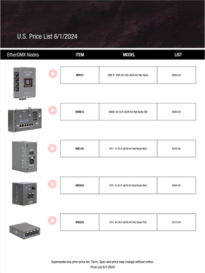 Price list template with images and technical specs for industrial control devices and hardware